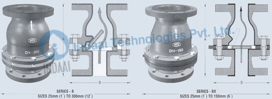 SERIES FLANGED CHECK VALVES